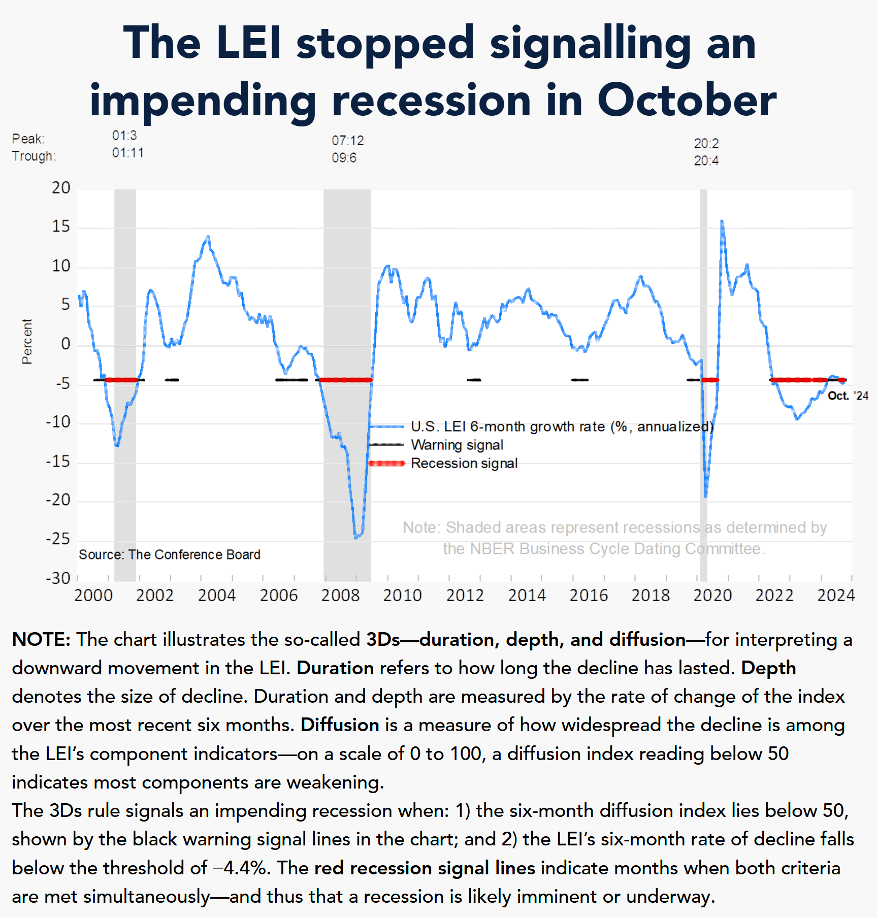 Canadian Dollar: Overvaluation And The Path Forward Canadian Dollar: Overvaluation And The Path Forward