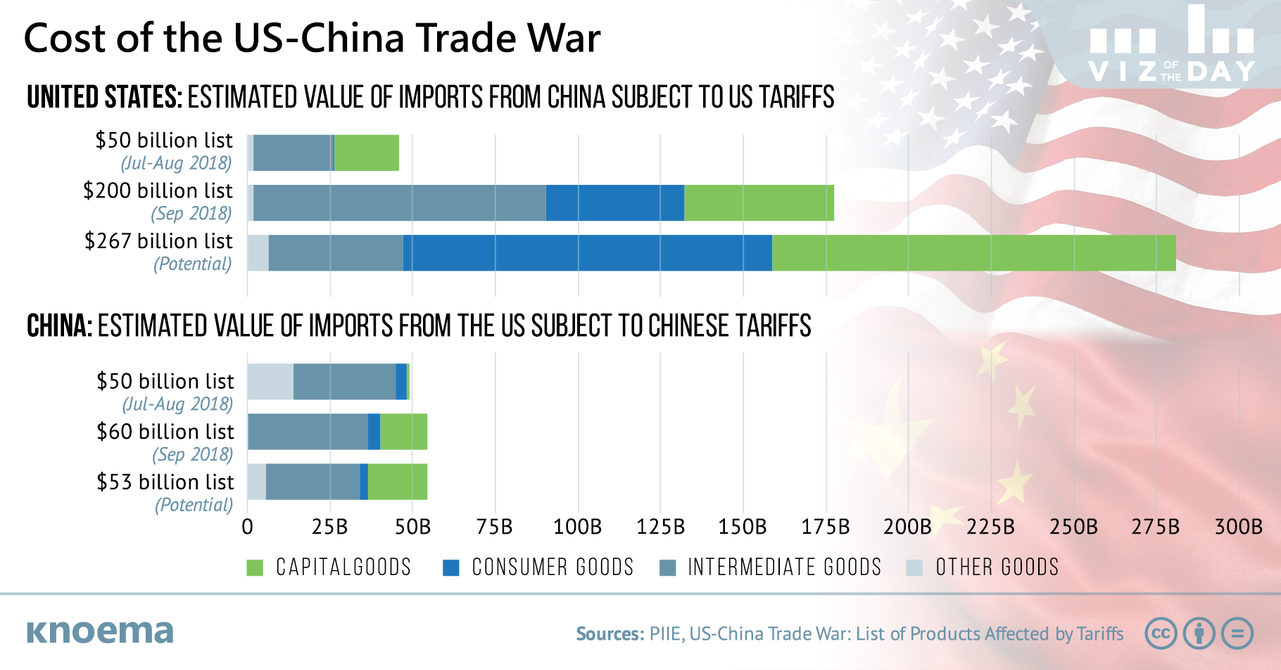Canadian Funds Flood US Stock Market: Trade War Impact Analyzed Canadian Funds Flood US Stock Market: Trade War Impact Analyzed