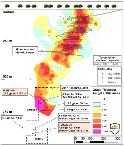 Canadian Gold Corp's Tartan Mine To Benefit From MMDF Funding For Resource Assessment And Economic Study Canadian Gold Corp's Tartan Mine To Benefit From MMDF Funding For Resource Assessment And Economic Study