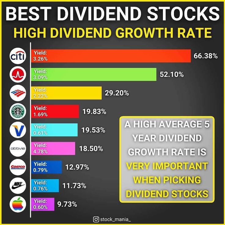 Canadian Investment In US Stocks: A New High Despite Trade Tensions Canadian Investment In US Stocks: A New High Despite Trade Tensions