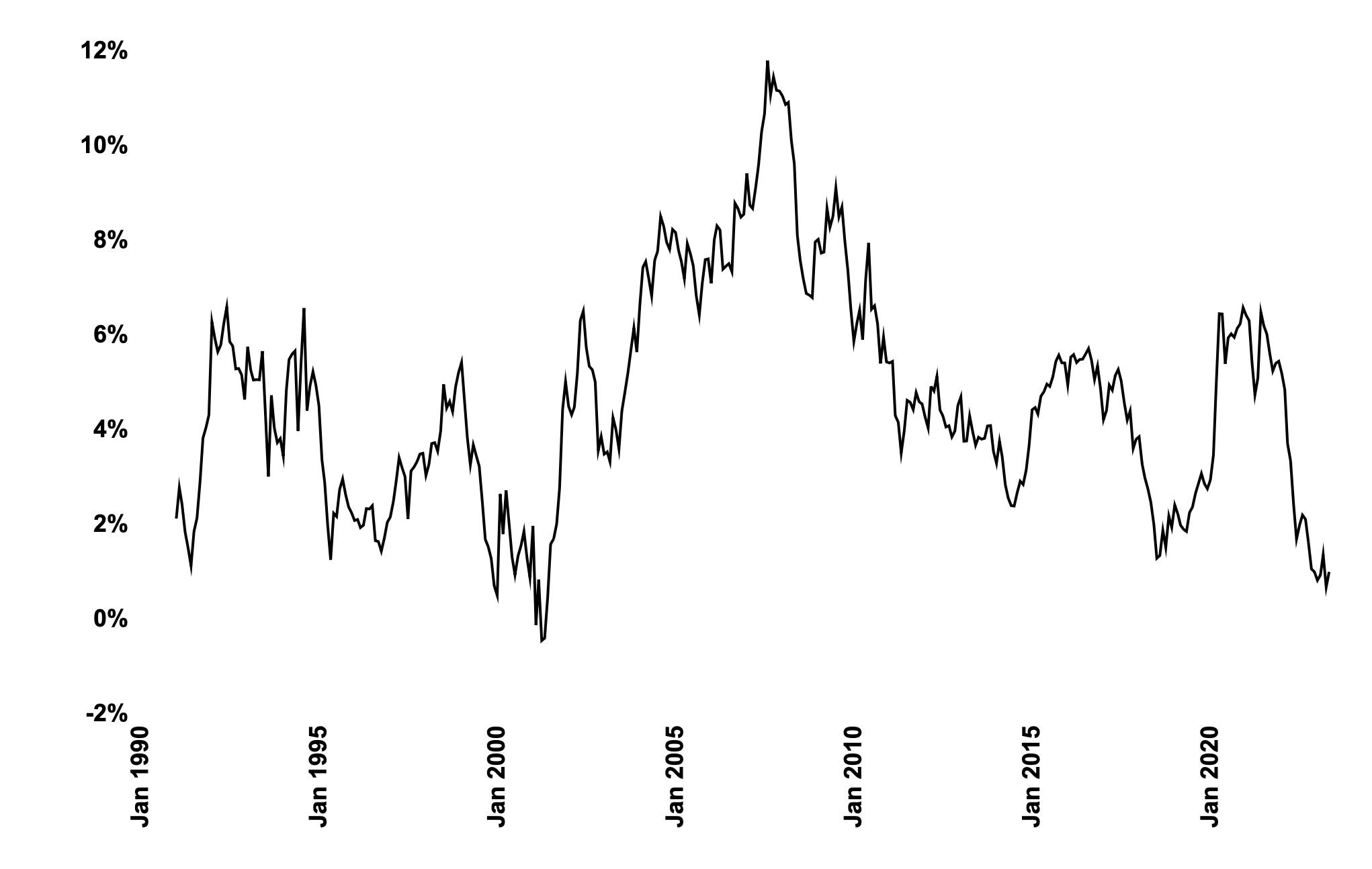 Canadian Mortgage Preferences: The Case Against 10-Year Terms Canadian Mortgage Preferences: The Case Against 10-Year Terms