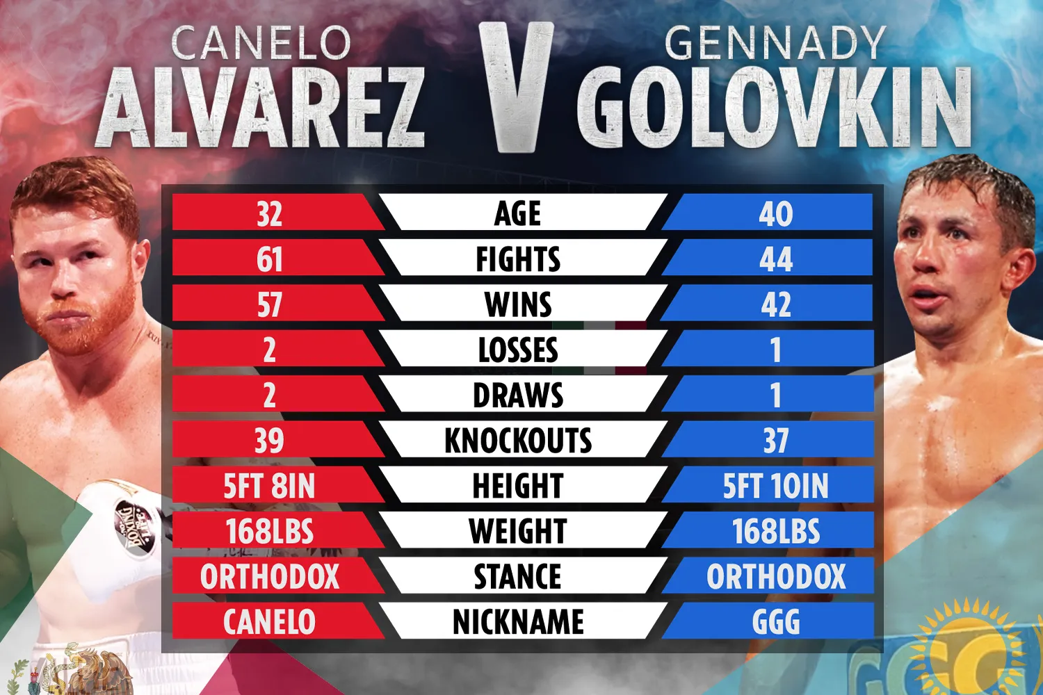 Canelo Vs. Crawford: Upset Brewing? Canelo Vs. Crawford: Upset Brewing?