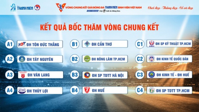 Cập Nhật Lịch Thi Đấu Vòng Chung Kết THACO Cup 2025: Trực Tiếp Trên Kênh Nào?