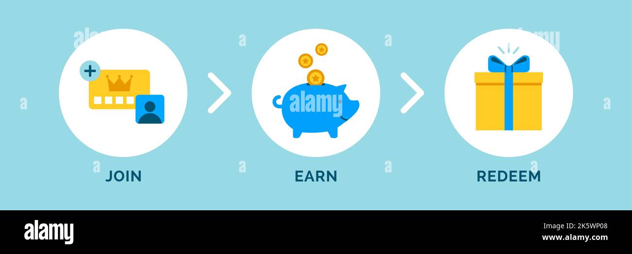 Capitalize On The Travel Slowdown: Redeem Your Loyalty Points Capitalize On The Travel Slowdown: Redeem Your Loyalty Points