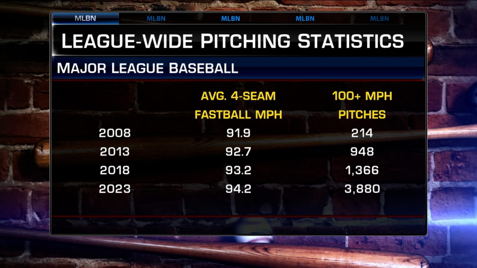 Cardinals Opener: Analyzing The Pitching Matchup Against Jansen Cardinals Opener: Analyzing The Pitching Matchup Against Jansen