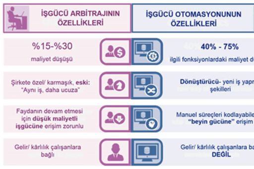 Çarşamba Ledra Pal'da: Dijital Veri Tabanıyla İşgücü Piyasasını Anlamak Çarşamba Ledra Pal'da: Dijital Veri Tabanıyla İşgücü Piyasasını Anlamak