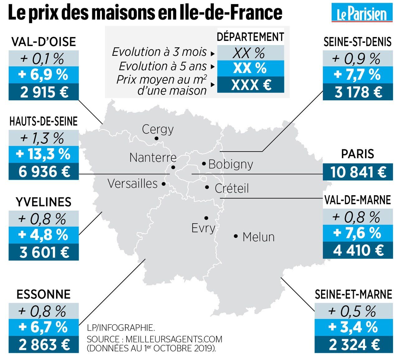 Carte Des Prix Immobiliers: Suivez L'évolution Des Prix Des Maisons Dans Votre Région De France Carte Des Prix Immobiliers: Suivez L'évolution Des Prix Des Maisons Dans Votre Région De France
