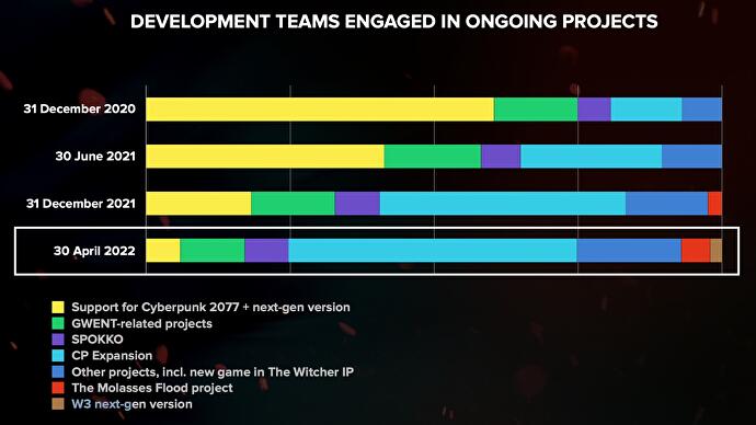 CD Projekt Red Confirms Cyberpunk 2 Development