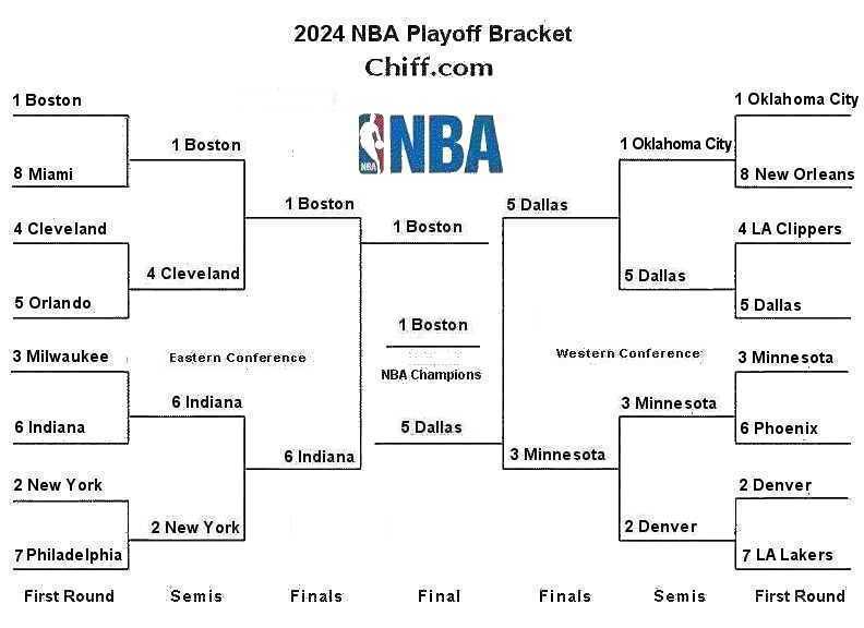 Celtics Playoffs 2024: Eastern Conference Semifinals Start Time Celtics Playoffs 2024: Eastern Conference Semifinals Start Time