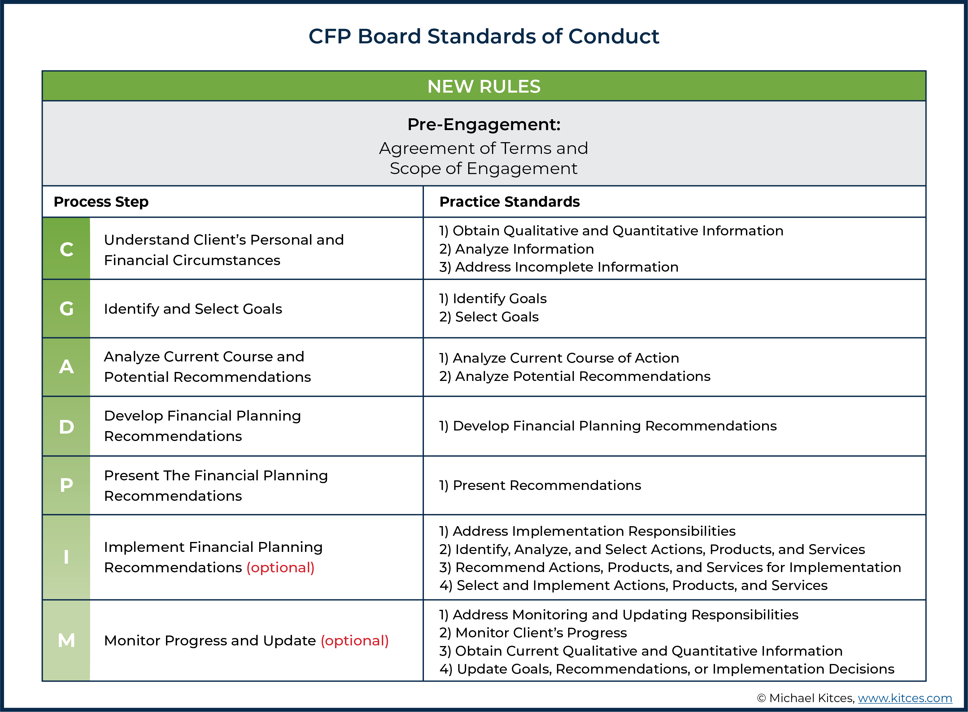 CFP Board CEO's Retirement: Impact On Financial Planners And The Industry CFP Board CEO's Retirement: Impact On Financial Planners And The Industry