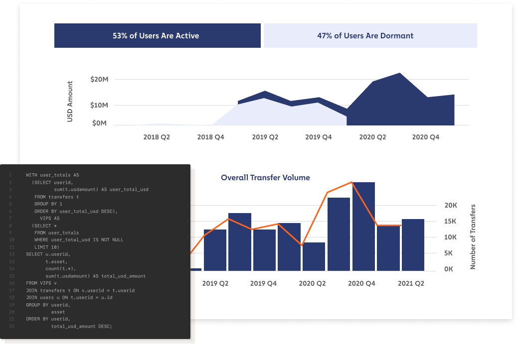 Chainalysis Bolsters AI Expertise With Alterya Acquisition Chainalysis Bolsters AI Expertise With Alterya Acquisition