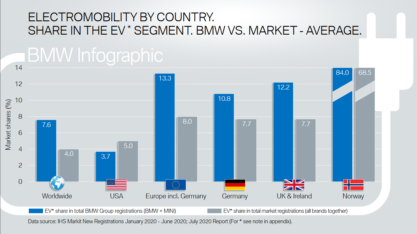 Challenges In China: Case Studies Of BMW And Porsche's Market Strategies Challenges In China: Case Studies Of BMW And Porsche's Market Strategies