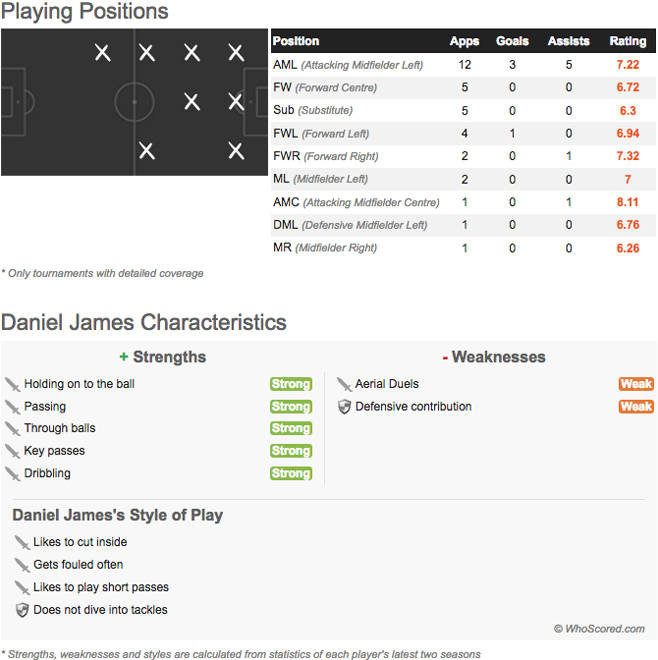 Championship Starlet: Manchester United's Intense Interest And The Price Championship Starlet: Manchester United's Intense Interest And The Price
