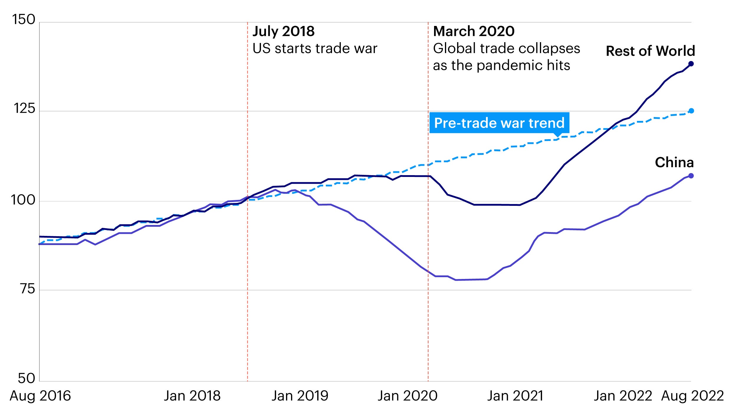 China And US Trade: A Race Against The Clock To Meet Trade Agreement China And US Trade: A Race Against The Clock To Meet Trade Agreement