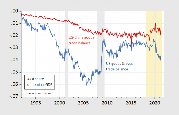 China And US Trade Relations: A Window Of Opportunity For Exporters China And US Trade Relations: A Window Of Opportunity For Exporters