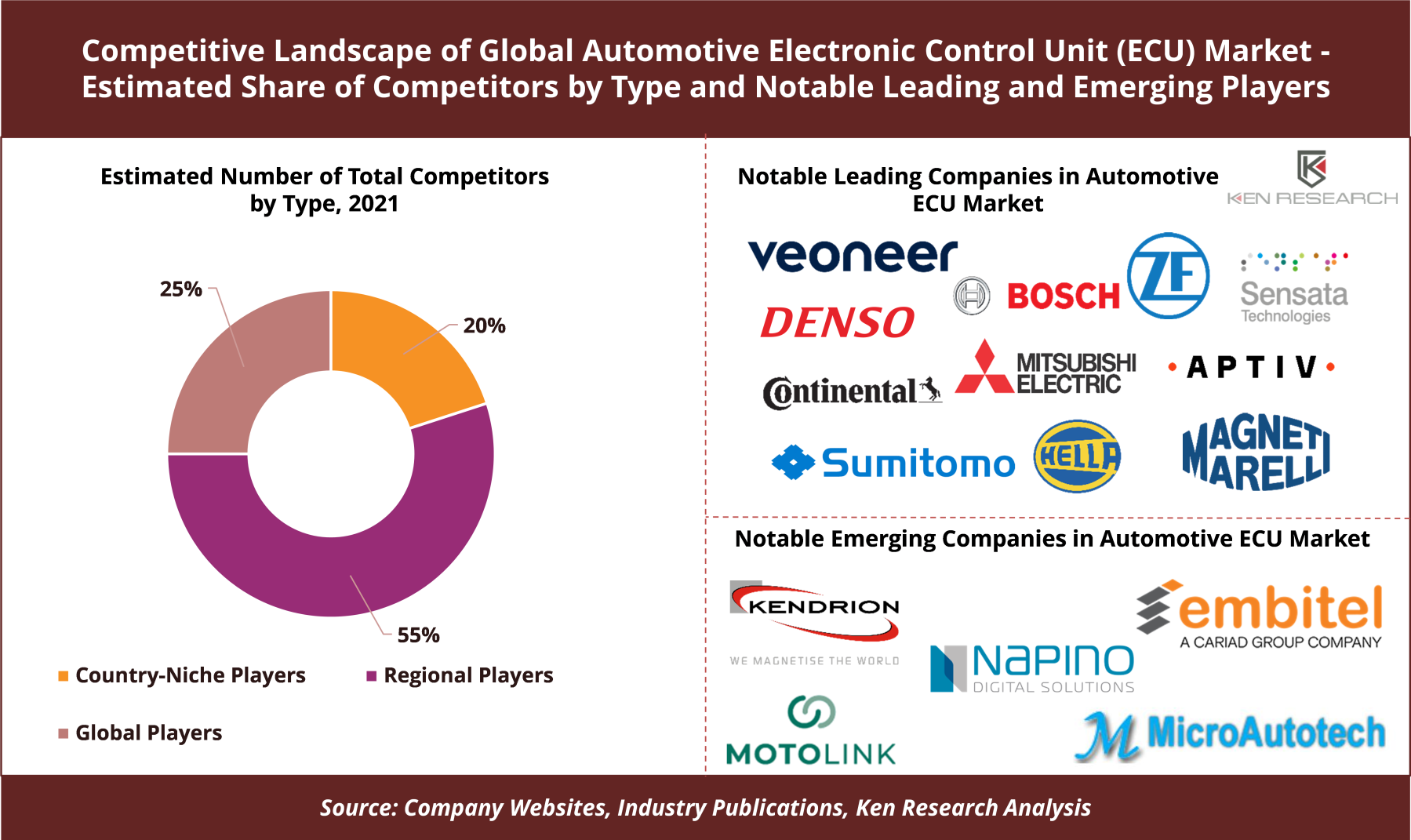 China's Automotive Landscape: A Shifting Market For Global Players China's Automotive Landscape: A Shifting Market For Global Players