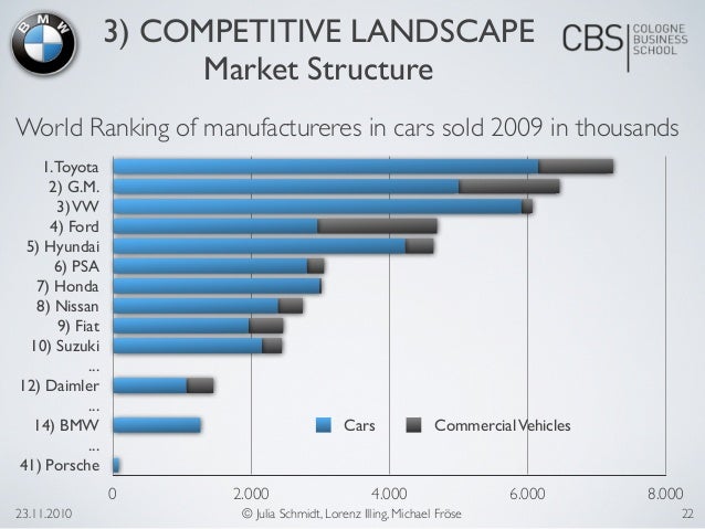 China's Impact On BMW And Porsche Sales: A Market Analysis China's Impact On BMW And Porsche Sales: A Market Analysis