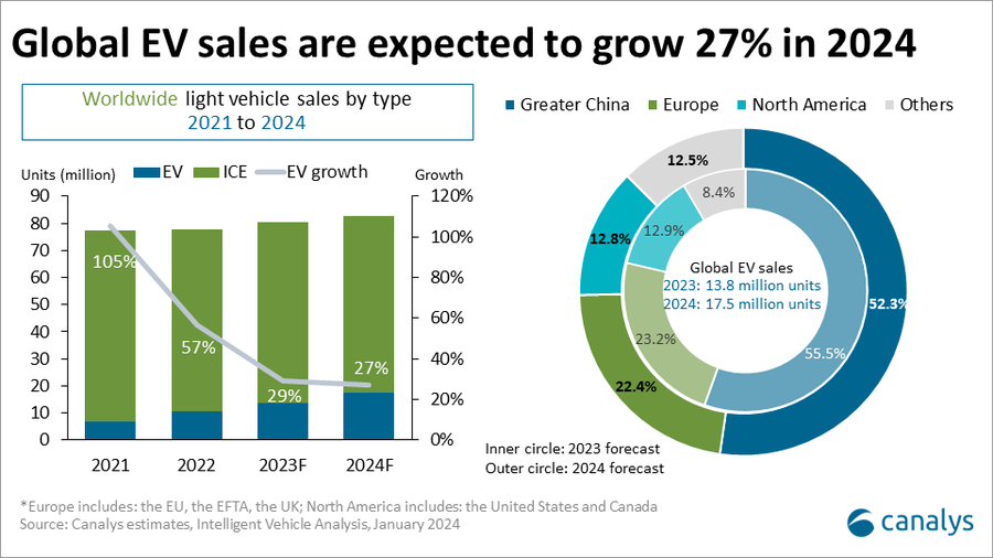 China's Impact On BMW And Porsche Sales: Market Share And Future Outlook China's Impact On BMW And Porsche Sales: Market Share And Future Outlook
