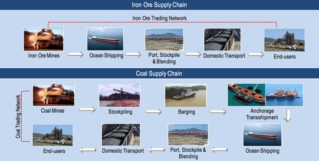 China's Steel Industry Slowdown: The Effect On Iron Ore Supply And Prices China's Steel Industry Slowdown: The Effect On Iron Ore Supply And Prices