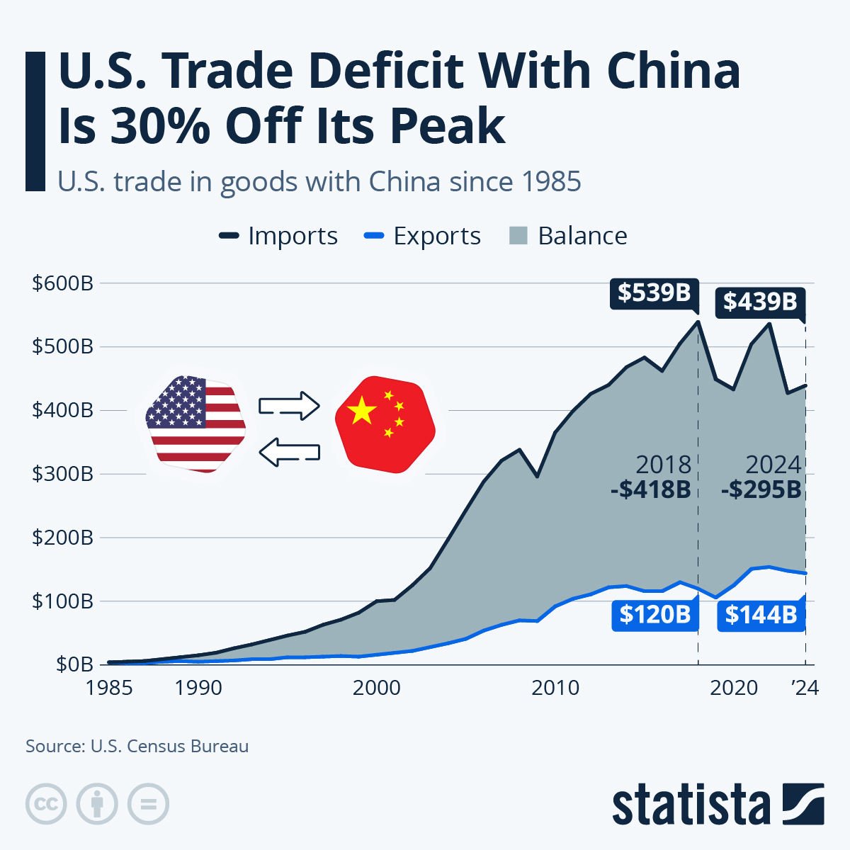 China's Trade War Losses: What America Isn't Being Told China's Trade War Losses: What America Isn't Being Told