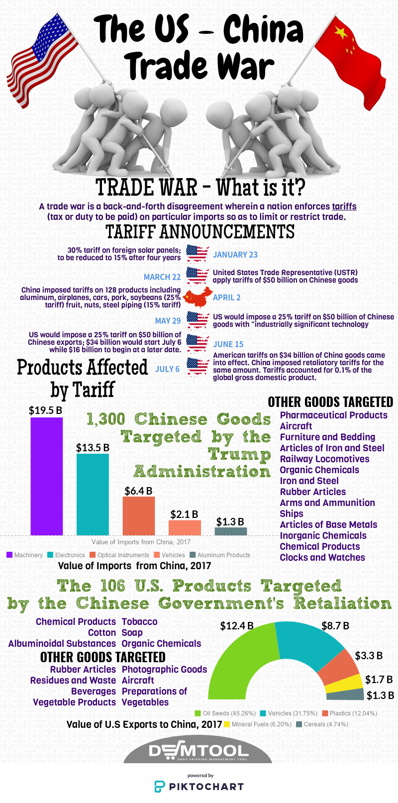 Chinese Goods And The Trade War: The Bubble Blaster Case Study Chinese Goods And The Trade War: The Bubble Blaster Case Study