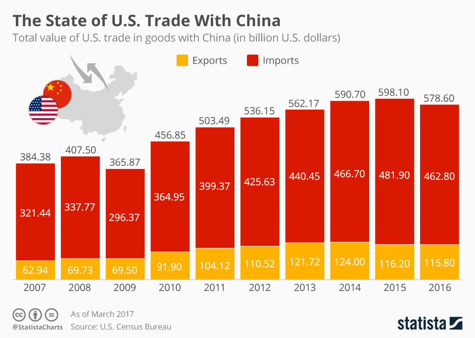 Chinese Goods And Trade Wars: The Impact On Bubble Blasters And Beyond Chinese Goods And Trade Wars: The Impact On Bubble Blasters And Beyond
