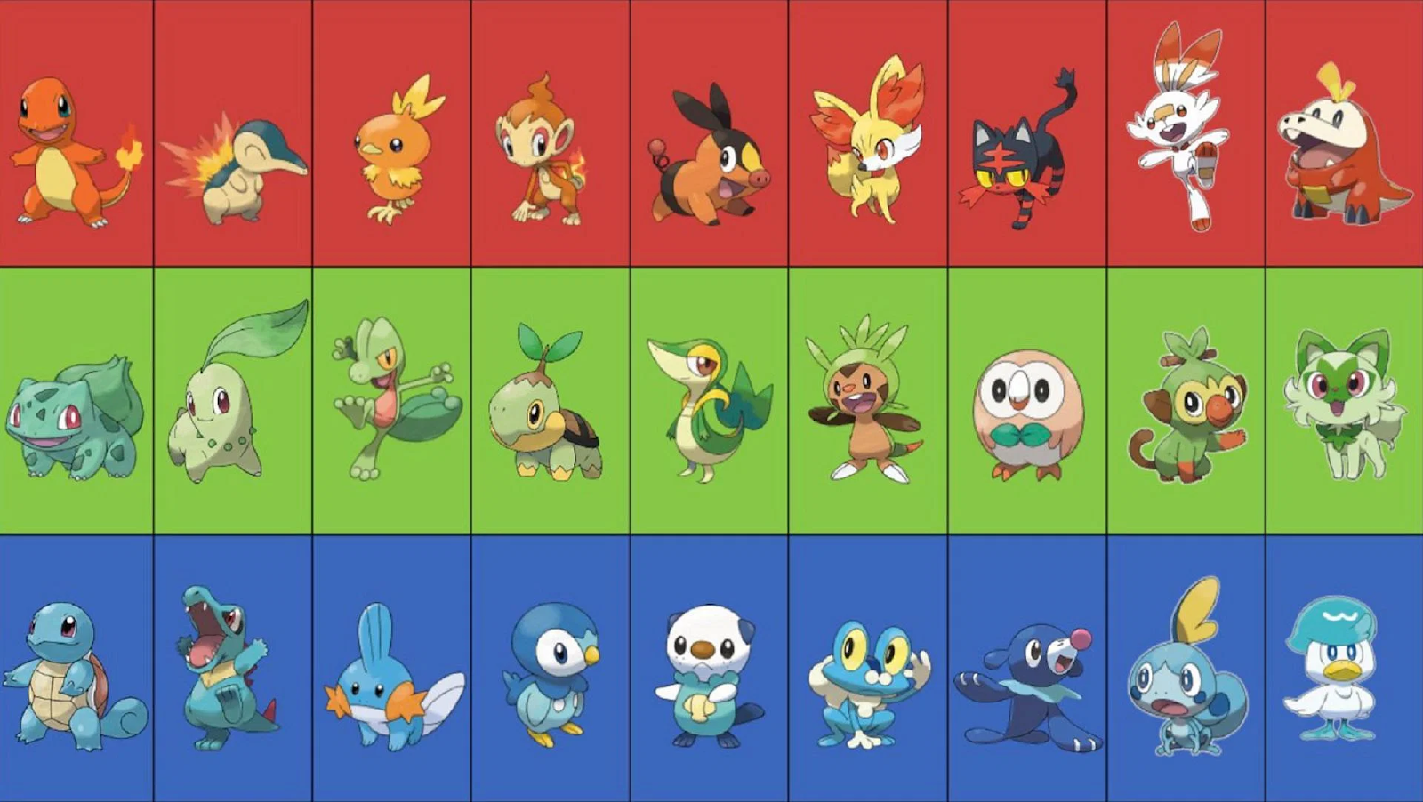 Choosing The Best Starter Pokémon: A Guide Through Each Generation Choosing The Best Starter Pokémon: A Guide Through Each Generation
