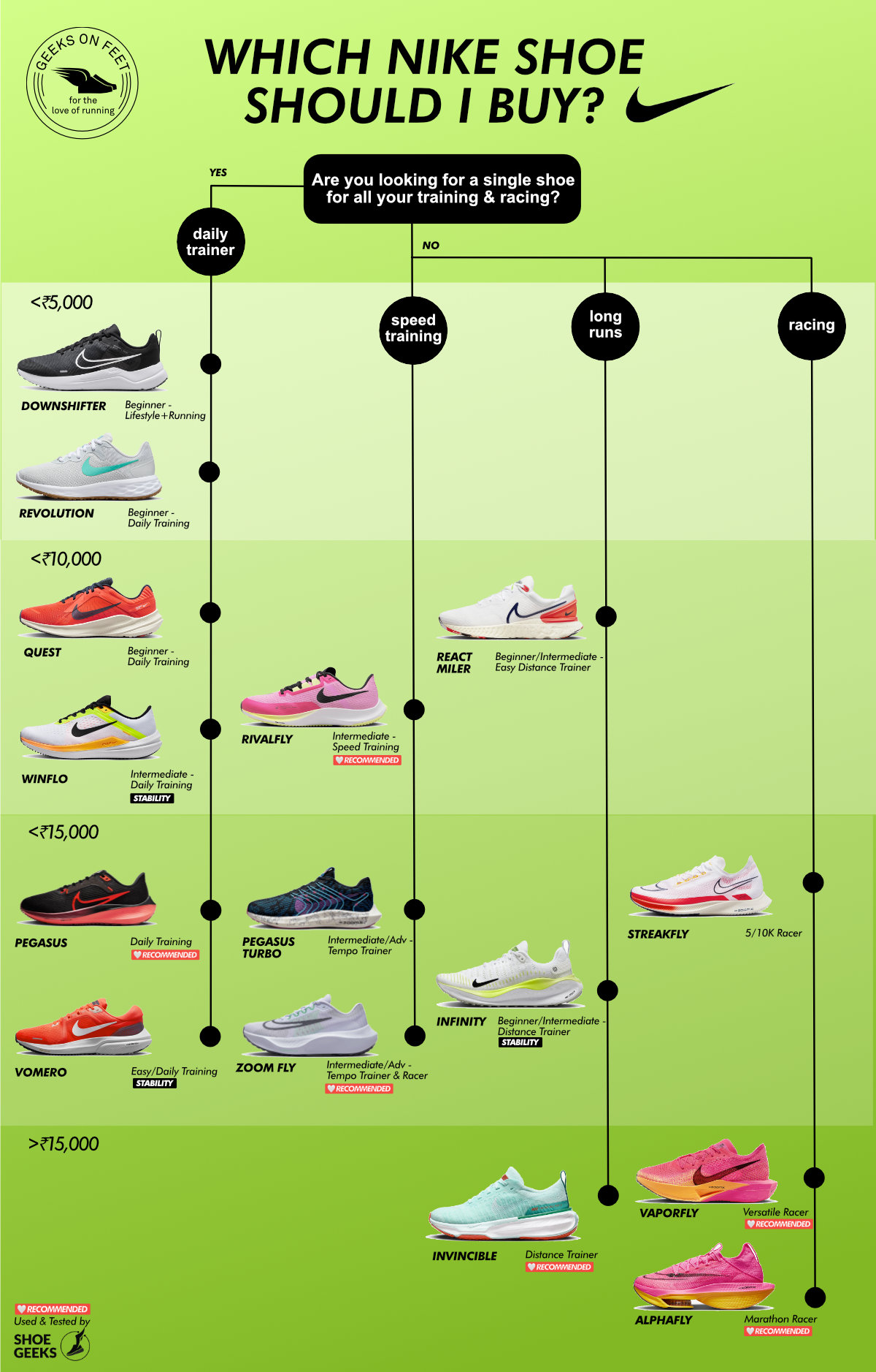 Choosing The Right Nike Running Shoes In 2025: A Buyer's Guide Choosing The Right Nike Running Shoes In 2025: A Buyer's Guide
