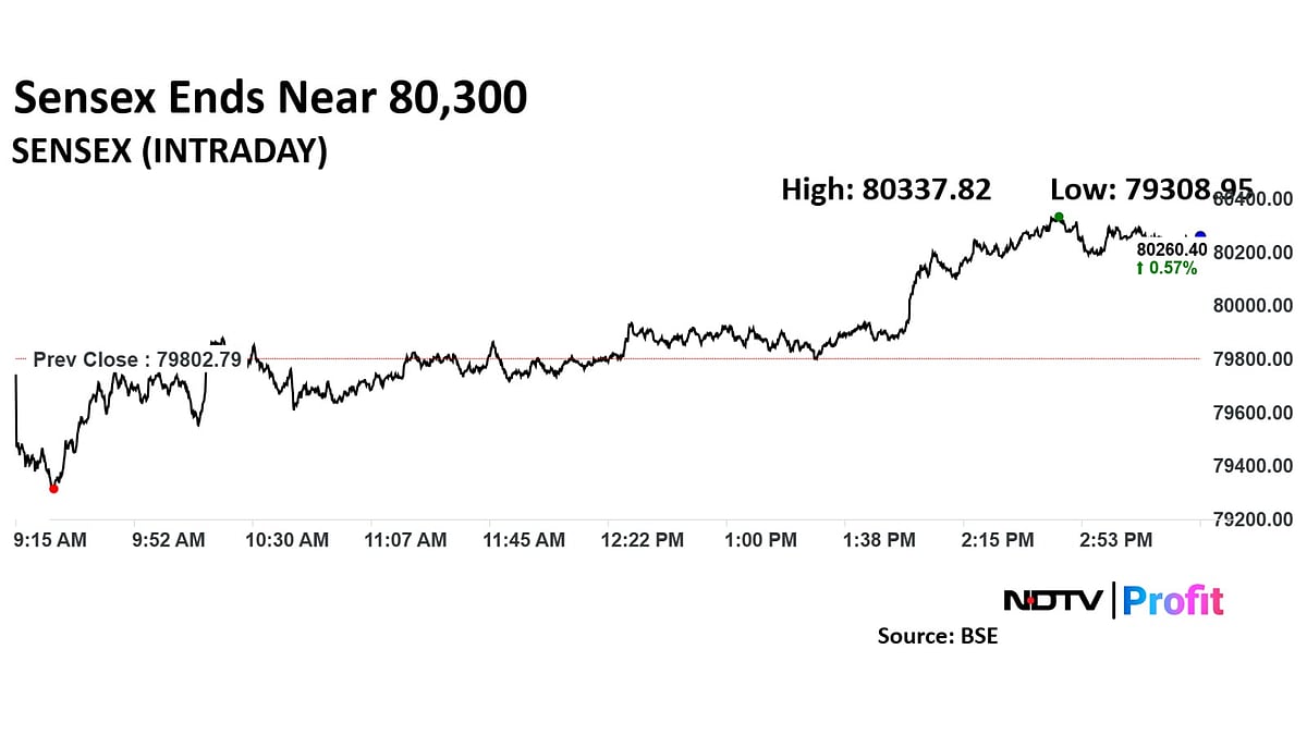 Choppy Trading Session: Sensex And Nifty 50 End Unchanged Choppy Trading Session: Sensex And Nifty 50 End Unchanged
