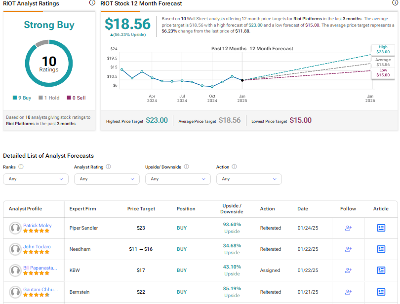 Coinbase (COIN) And Riot Platforms (RIOT): A Comparative Stock Market Analysis Coinbase (COIN) And Riot Platforms (RIOT): A Comparative Stock Market Analysis