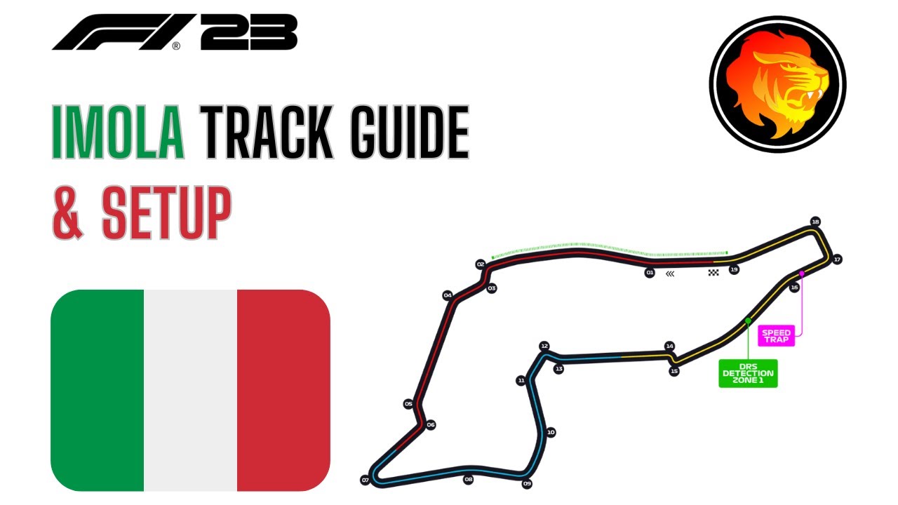 Colapinto Imola F1 Stand-In: Analyzing The Probability Colapinto Imola F1 Stand-In: Analyzing The Probability