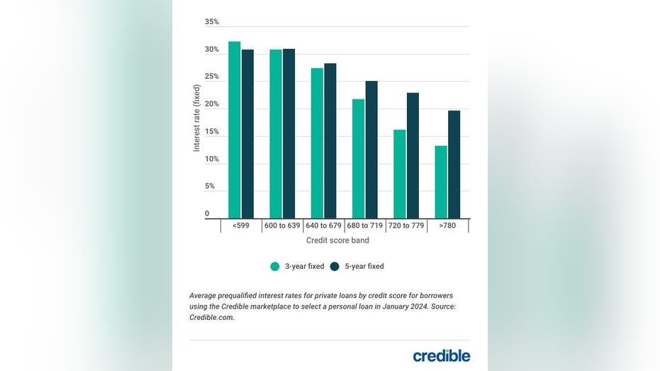 Compare Personal Loan Rates Today & Choose The Right Loan Compare Personal Loan Rates Today & Choose The Right Loan