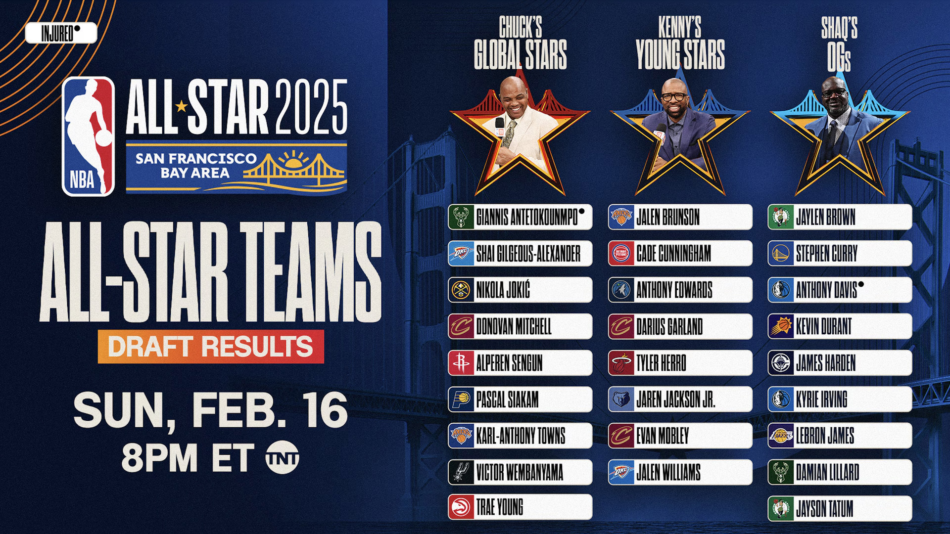 Complete Spring Breakout 2025 Rosters: Player Lists And Team Analysis Complete Spring Breakout 2025 Rosters: Player Lists And Team Analysis