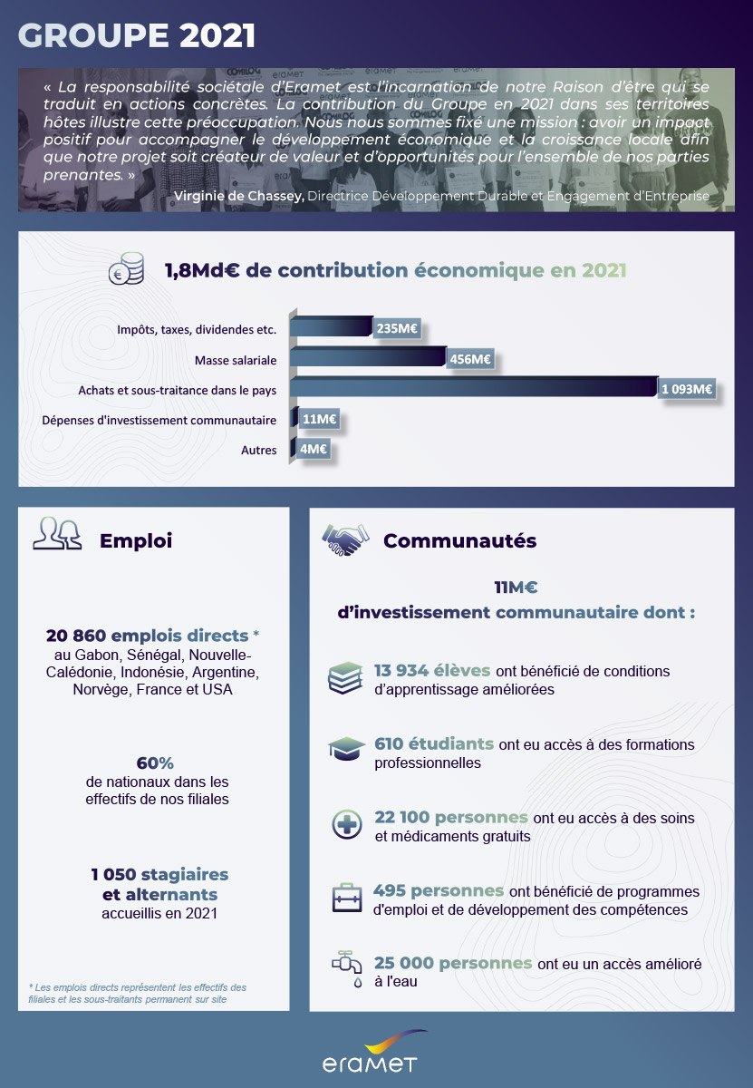 Comprendre Le Nombre Total De Droits De Vote Chez Eramet Comprendre Le Nombre Total De Droits De Vote Chez Eramet