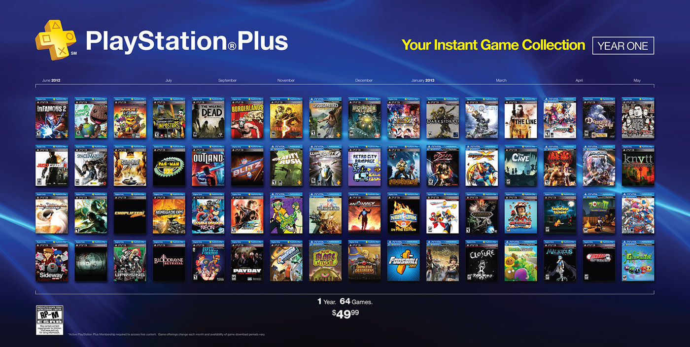 Confirmation Awaits: 2008 Disney Game On PS Plus Premium Confirmation Awaits: 2008 Disney Game On PS Plus Premium