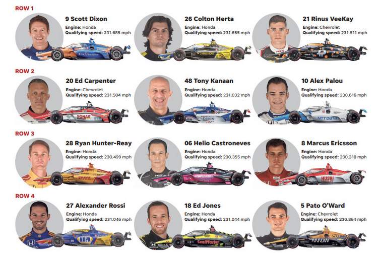 Confirmed: One Driver Will Skip The 2025 Indy 500 Confirmed: One Driver Will Skip The 2025 Indy 500
