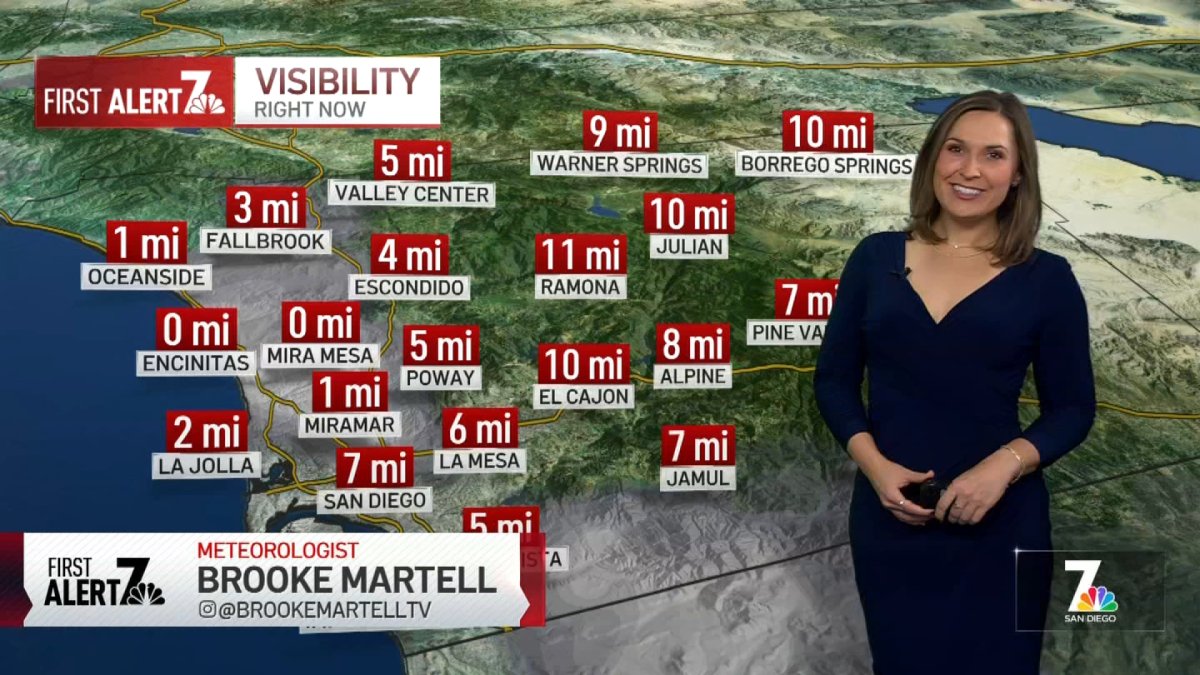 Cooler Weather And Fog Arrive: San Diego's Updated Forecast Includes Potential Showers Cooler Weather And Fog Arrive: San Diego's Updated Forecast Includes Potential Showers