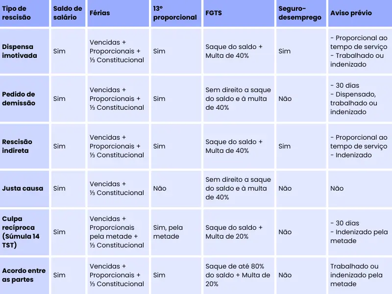 Corinthians E Fred Luz: Empresa De Consultoria Pede Rescisão De Contrato Corinthians E Fred Luz: Empresa De Consultoria Pede Rescisão De Contrato