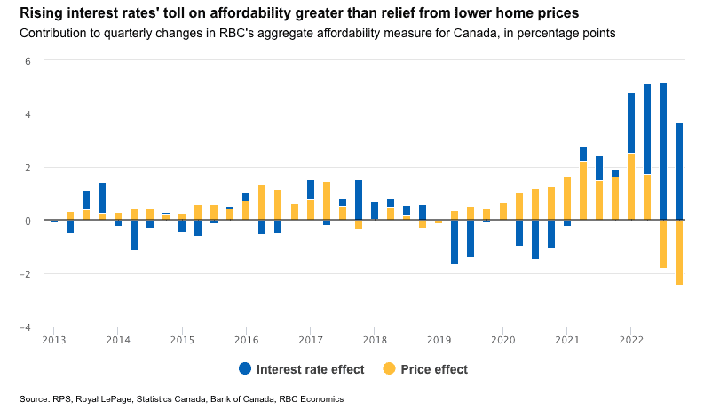Could 3% Mortgage Rates Revitalize Canada's Real Estate? Could 3% Mortgage Rates Revitalize Canada's Real Estate?