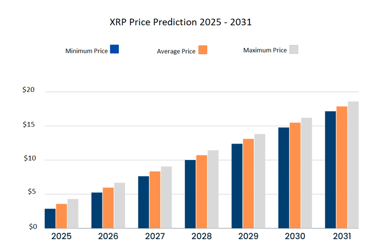 Could XRP Reach $5 By 2025? A Realistic Analysis Could XRP Reach $5 By 2025? A Realistic Analysis
