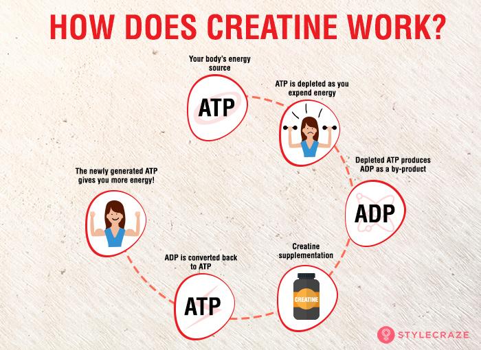 Creatine: Benefits, Side Effects, And How To Use It Safely