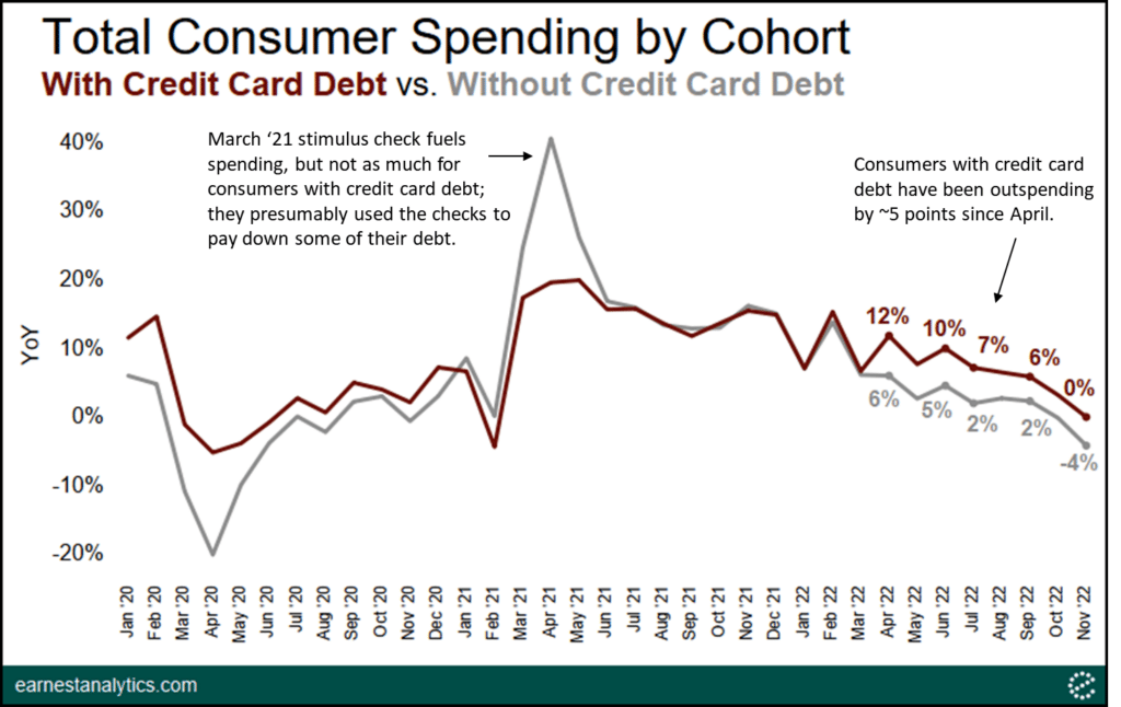Credit Card Industry Braces For Impact Of Reduced Consumer Spending Credit Card Industry Braces For Impact Of Reduced Consumer Spending