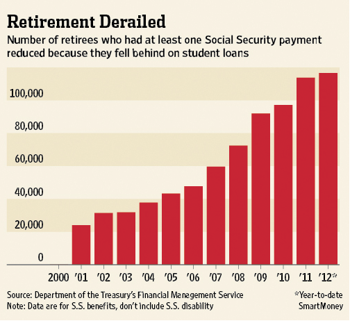 Credit Score Damage Control: Understanding The Impact Of Unpaid Student Loans Credit Score Damage Control: Understanding The Impact Of Unpaid Student Loans