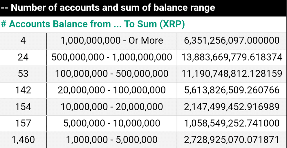 Crypto Whales Target Crypto Whales Target
