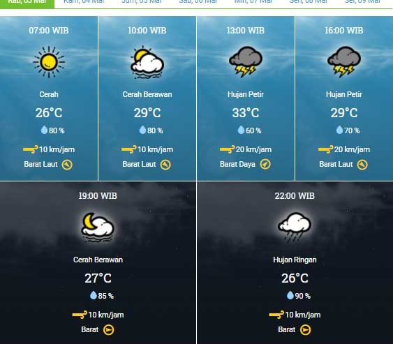 Cuaca Sumatra Utara Hari Ini: Ramalan Cuaca Medan, Karo, Nias, Toba Cuaca Sumatra Utara Hari Ini: Ramalan Cuaca Medan, Karo, Nias, Toba