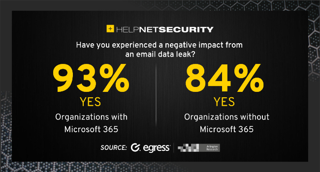 Cybercriminal Makes Millions From Executive Office365 Account Breaches Cybercriminal Makes Millions From Executive Office365 Account Breaches
