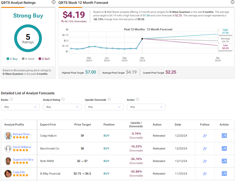 D-Wave Quantum (QBTS) Stock Jump: Analyzing Friday's Market Activity D-Wave Quantum (QBTS) Stock Jump: Analyzing Friday's Market Activity