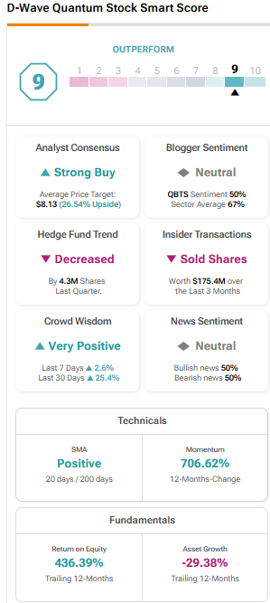 D-Wave Quantum (QBTS) Stock Price Movement On Monday: A Comprehensive Overview D-Wave Quantum (QBTS) Stock Price Movement On Monday: A Comprehensive Overview