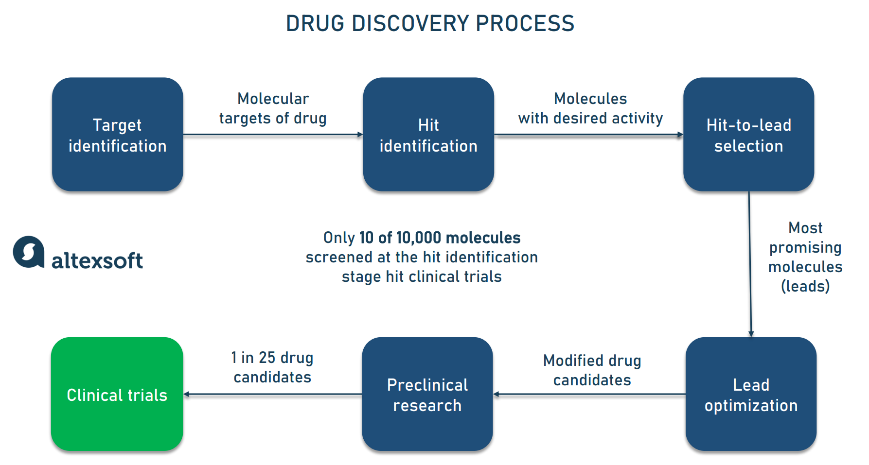 D-Wave's QBTS: Advancing Drug Discovery Through Quantum AI D-Wave's QBTS: Advancing Drug Discovery Through Quantum AI