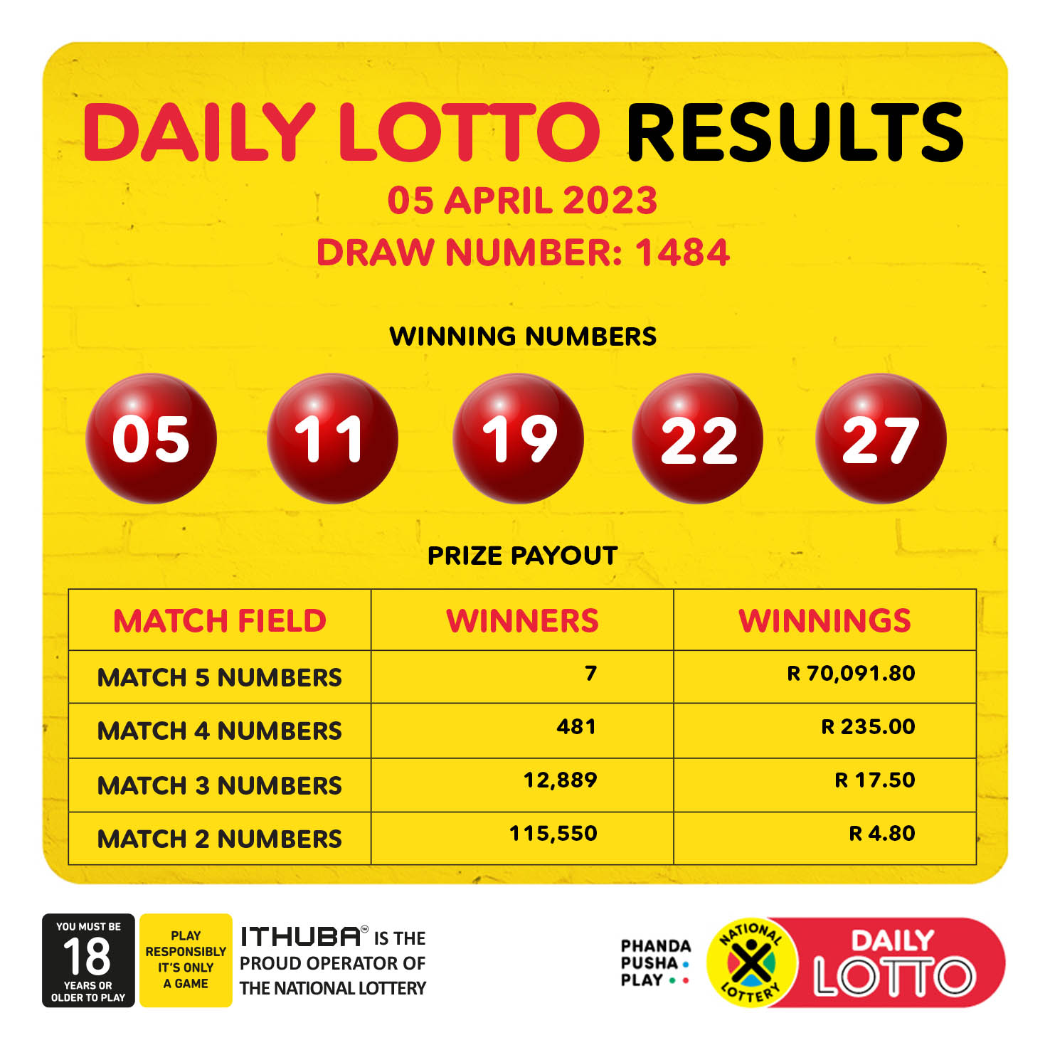 Daily Lotto Draw: Tuesday 15th April 2025 Daily Lotto Draw: Tuesday 15th April 2025